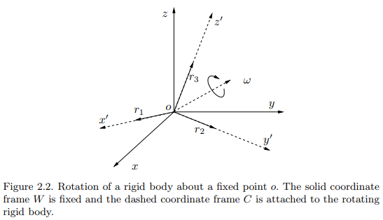 rotation_rigid_body