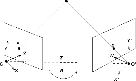 two-view-geometry